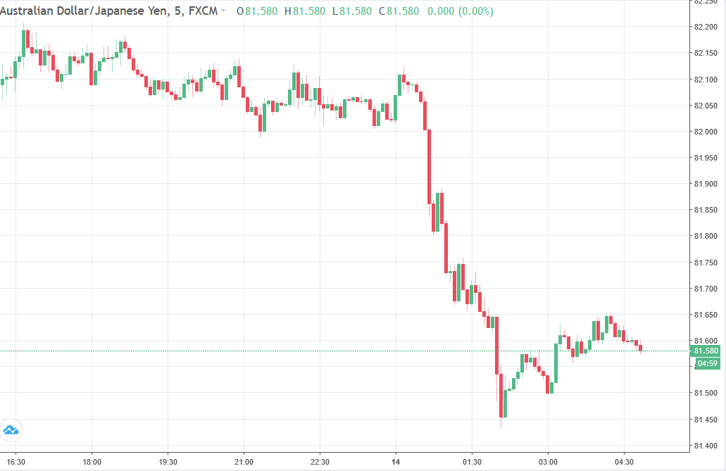 Forexlive Asia Fx News Wrap Risk Soft During Asia Time - 