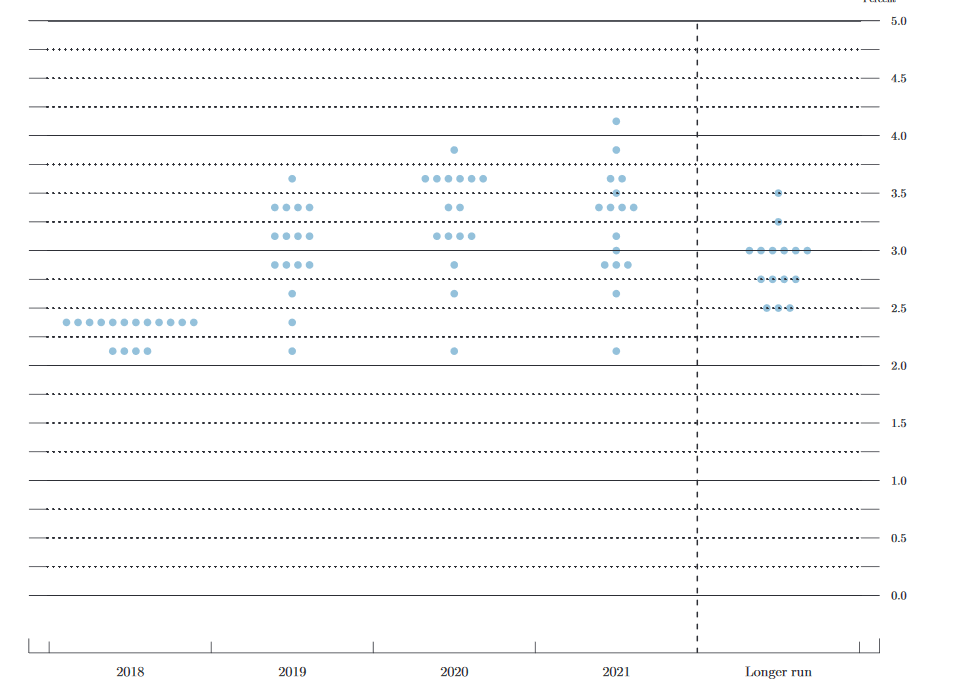Barclays FOMC preview dot plot