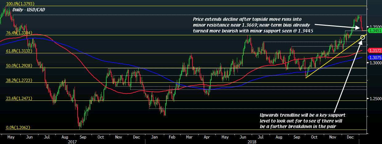 Usdcad forexlive