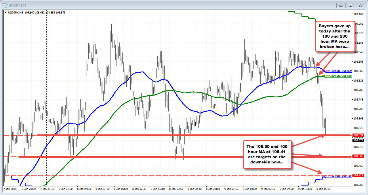 The Usdjpy Is Another Currency Pair Stuck Between Mas - 