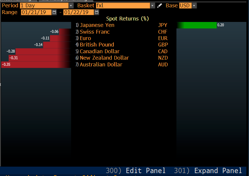 Asian equities close down with Huawei risk wobble