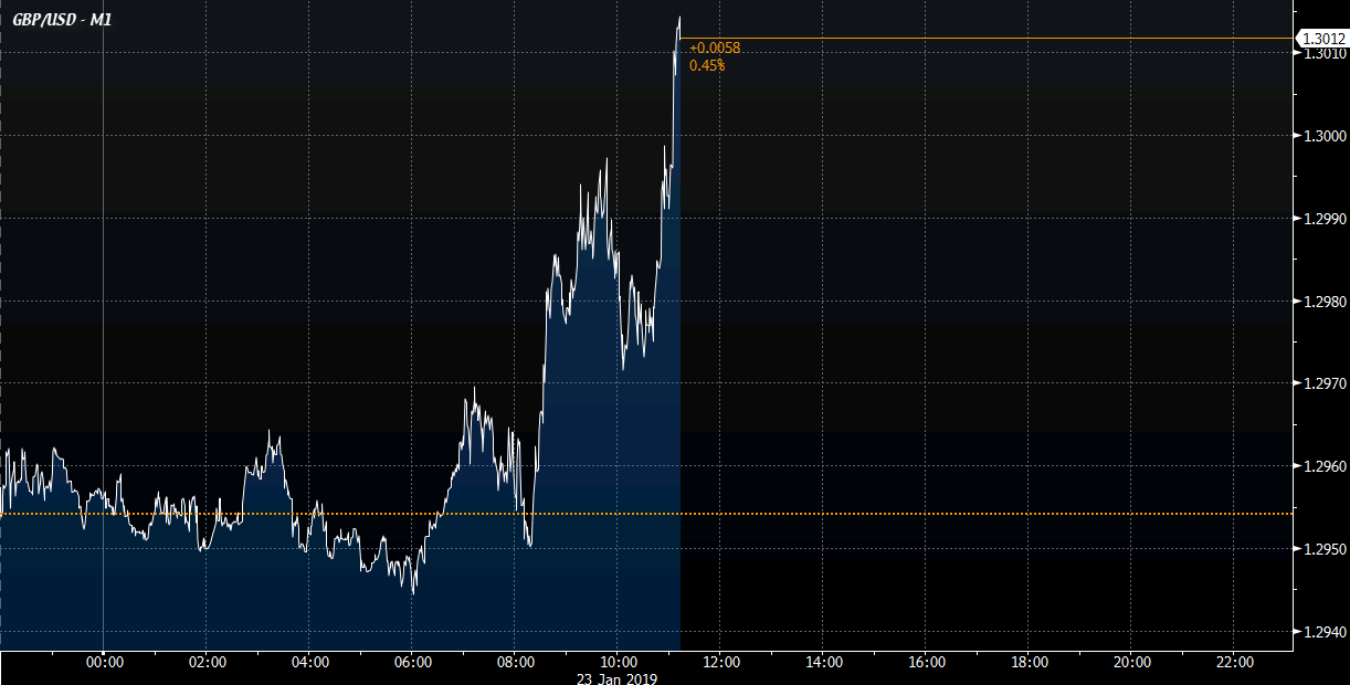 GBP/USD M1