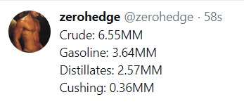 zero hedge oil data