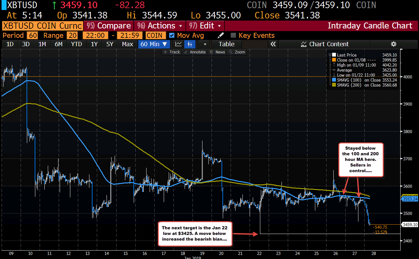 Forexlive Asia Fx News Wrap Pm May Tells Cabinet Rules Out No Deal - 