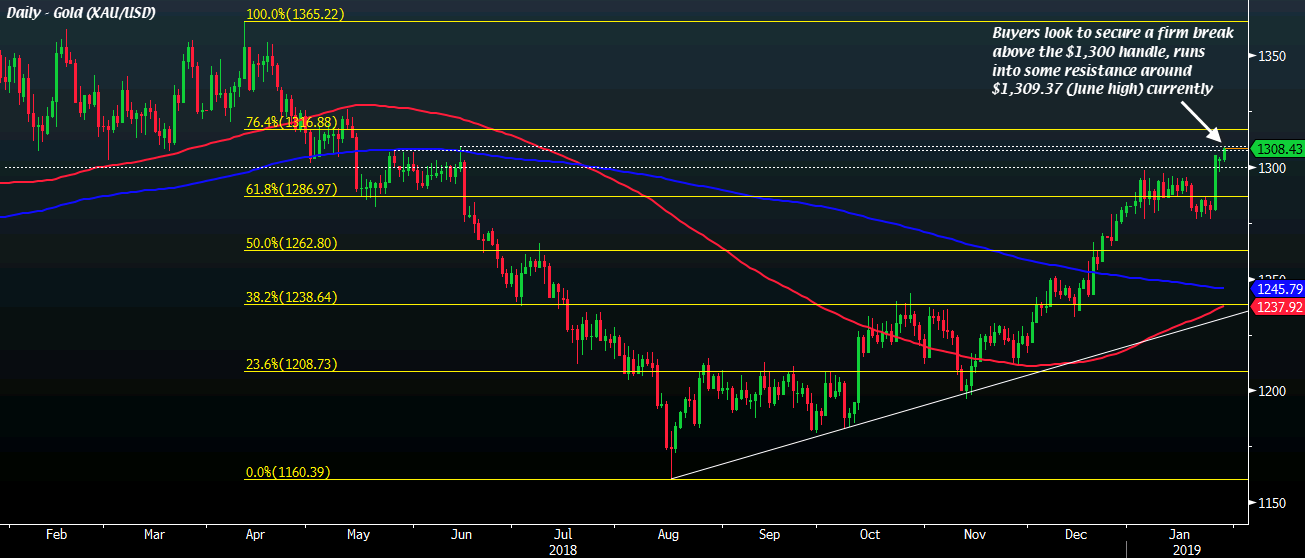 Gold Trades At Seven Month Highs As Buyers Look To Shake Off The - 