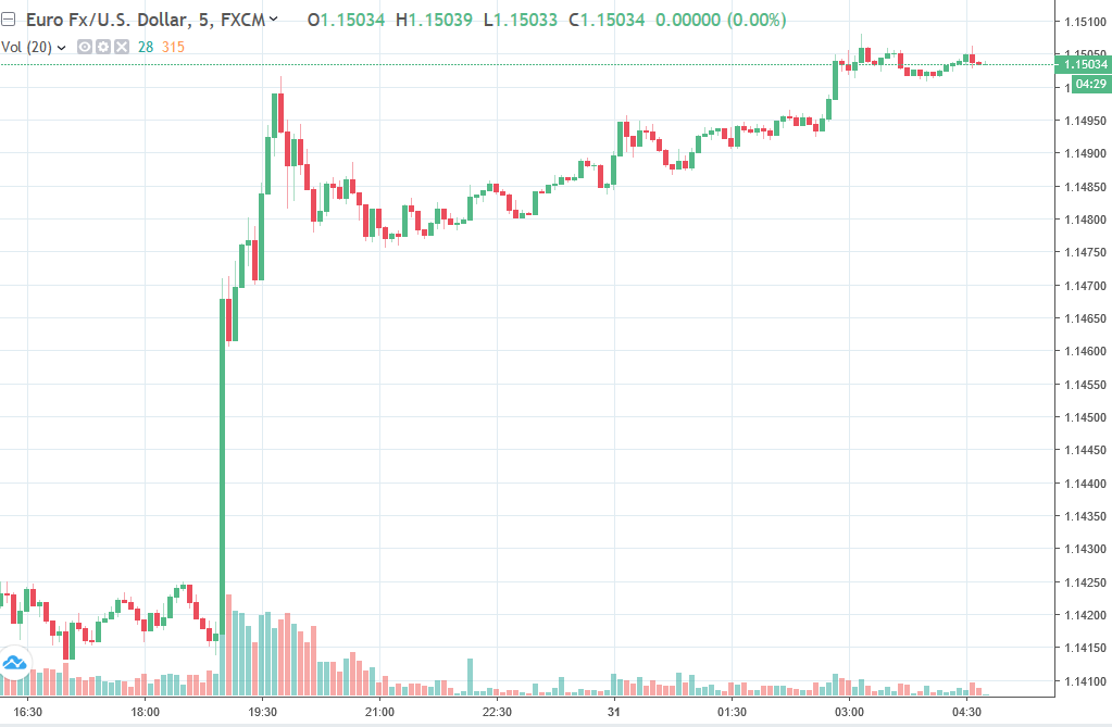 Forexlive Asia Fx News Wrap Usd On The Weak Side Here Following - 