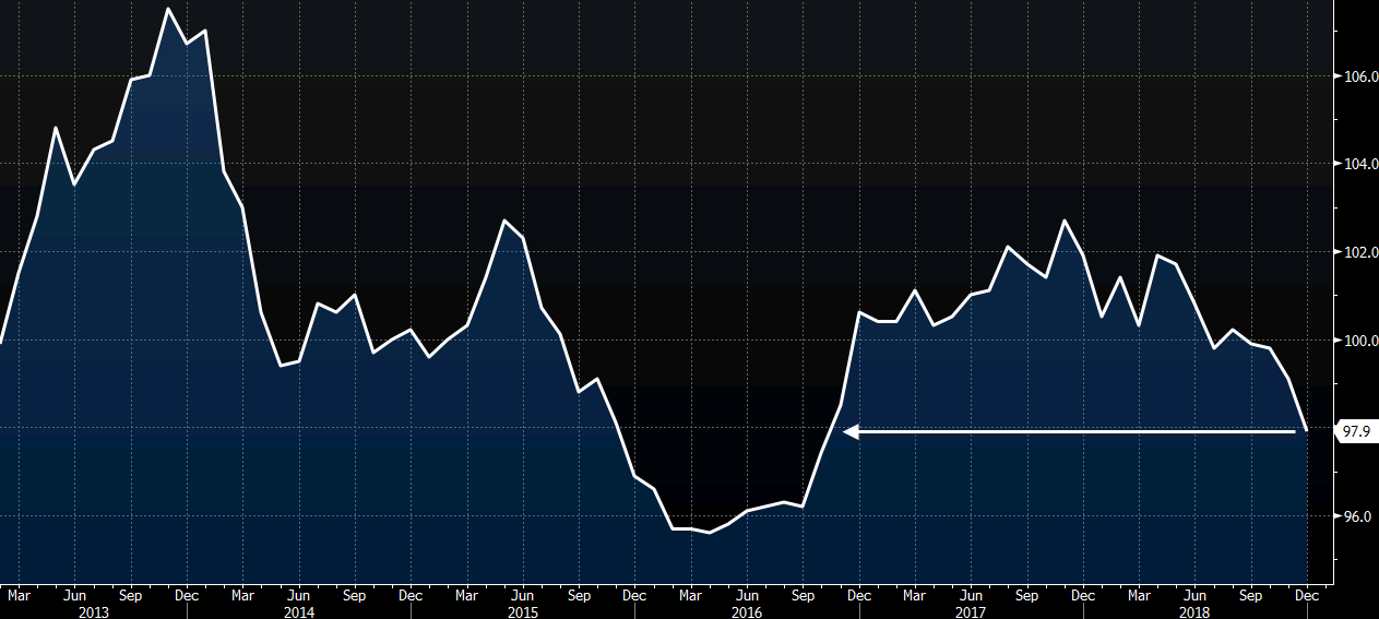 Japanese forex indicators