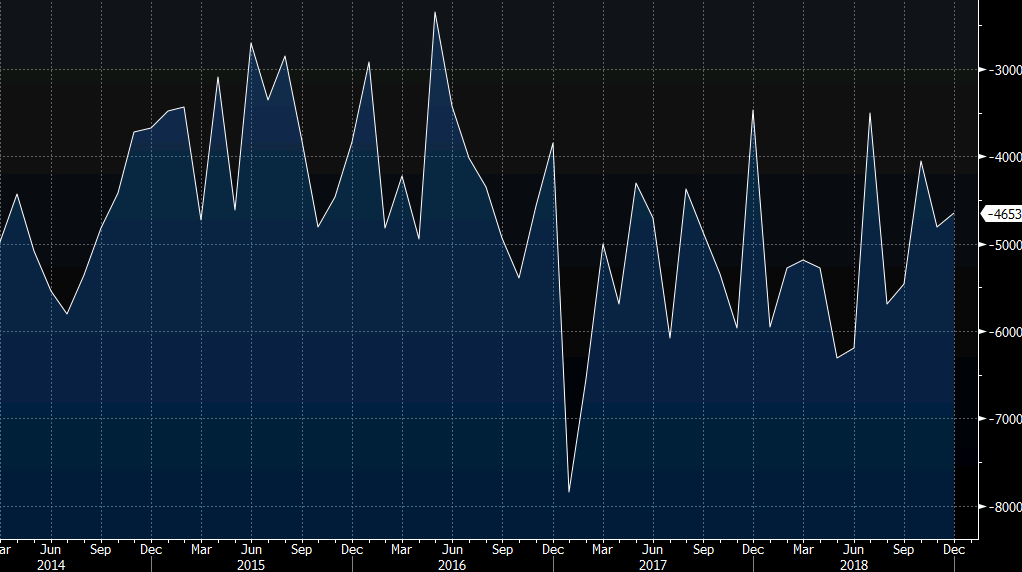 France trade balance