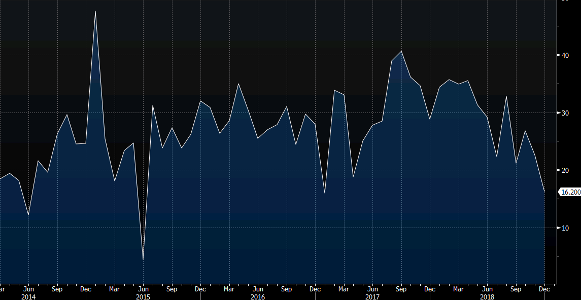 EZ current account