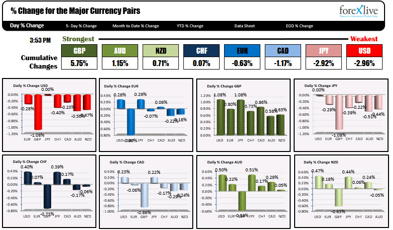 % changes of the major currencies vs each other 