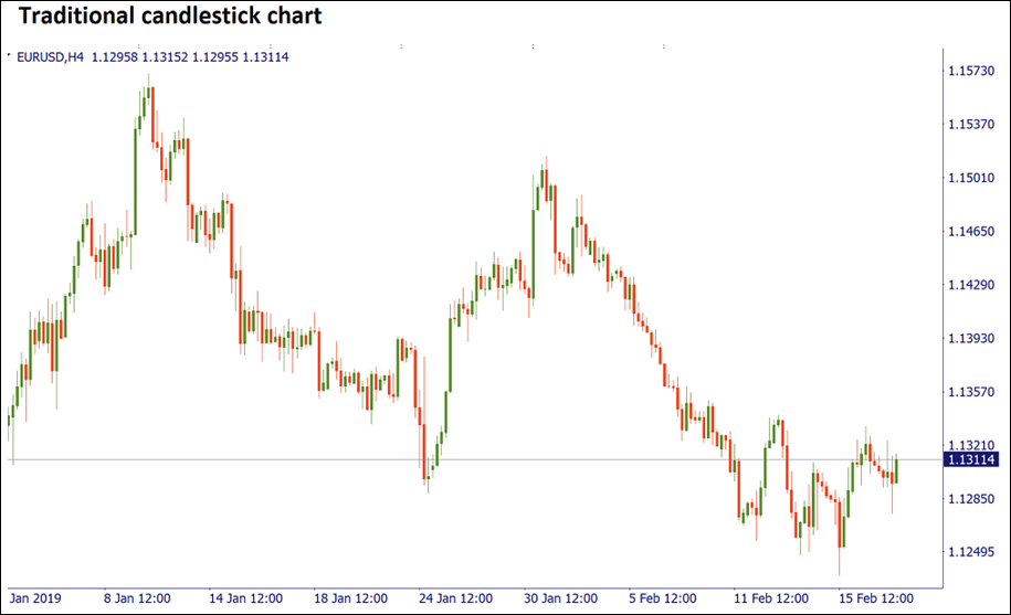 Forex price noise best indicator forex 2012 olympics