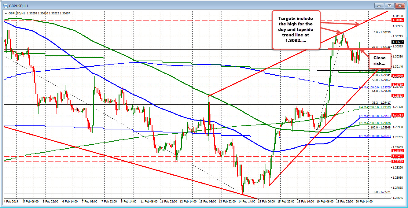 Gbpusd Moves Higher On News About Brexit Accord Being Hammered Out - 