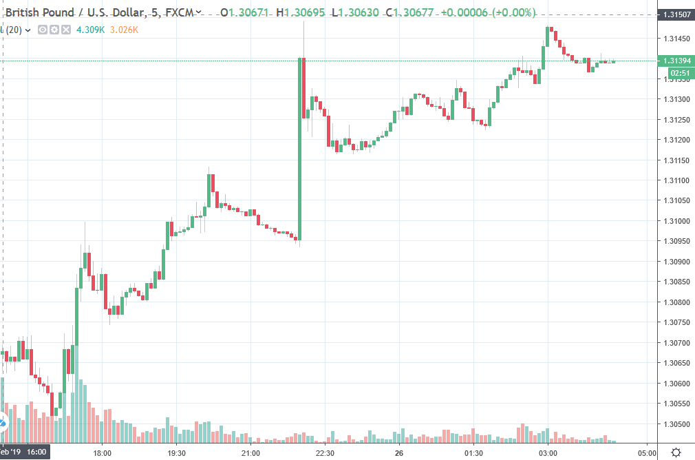 Forexlive Asia Fx News Wrap Potential Brexit Delay Jolts Gbp Higher - 