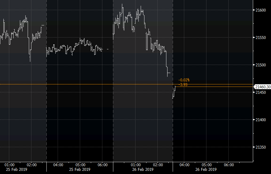 Reuters On Japan Stocks Nikkei Dips On Selling Ahead Of Fiscal - 