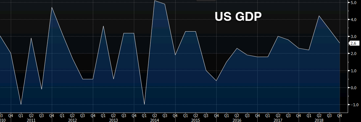 US GDP qq