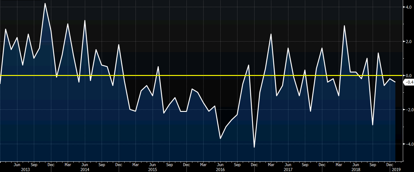 Switzerland retail sales