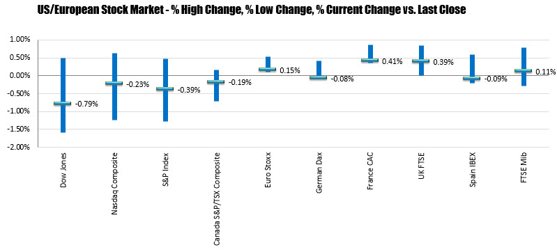 Forex news for NY trading on March 4, 2019