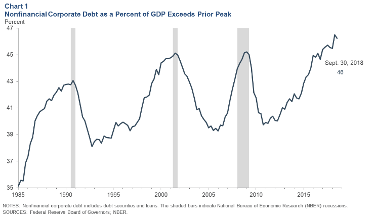 Us Debt 2019 Chart