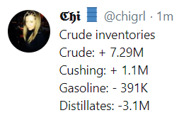 crude oil inventory survey 6 March 2019 
