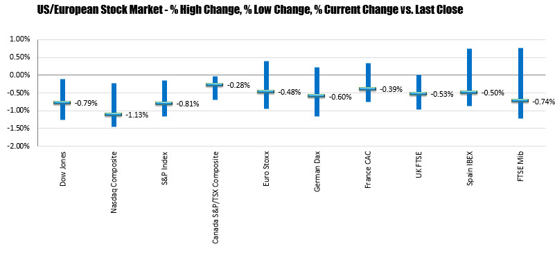 Forexlive Americas Fx News Wrap Ecb Admits Defeat Postpones Rate - 