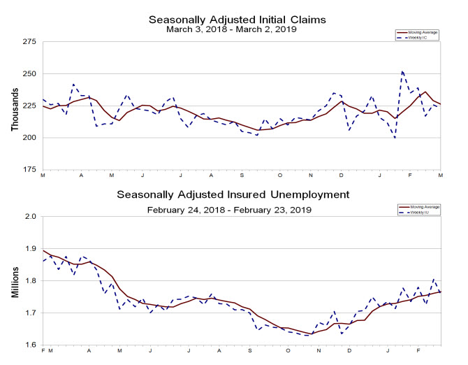 US initial jobless claims