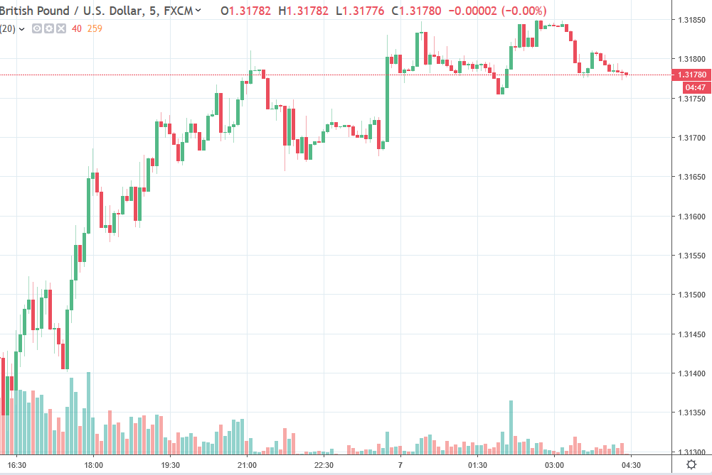 Forexlive Asia Fx News Wrap Gbp Hanging In There - 