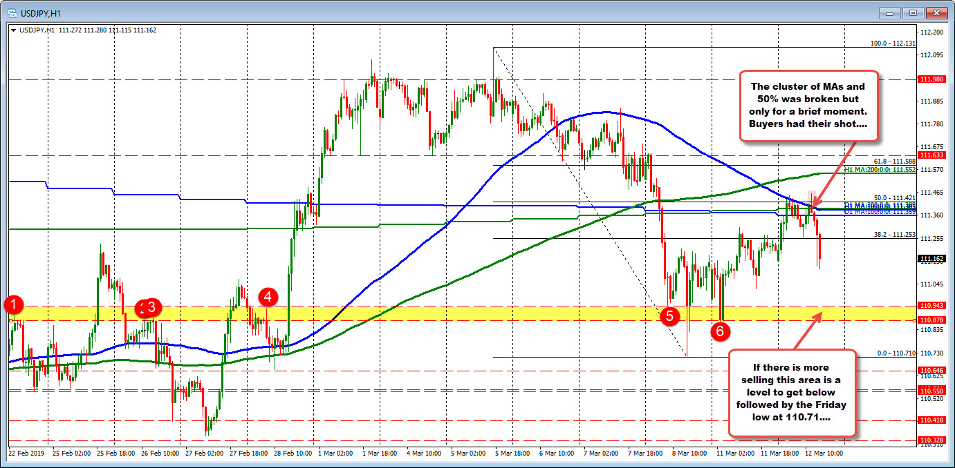 Test of the MAs above failing.