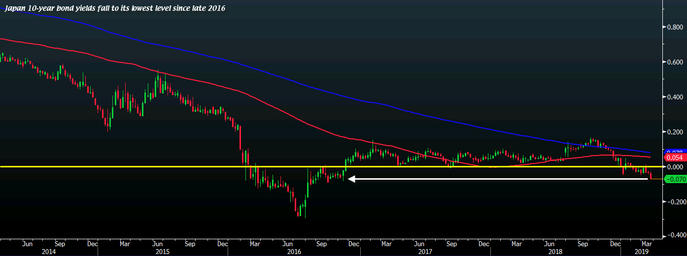 JPY 10y