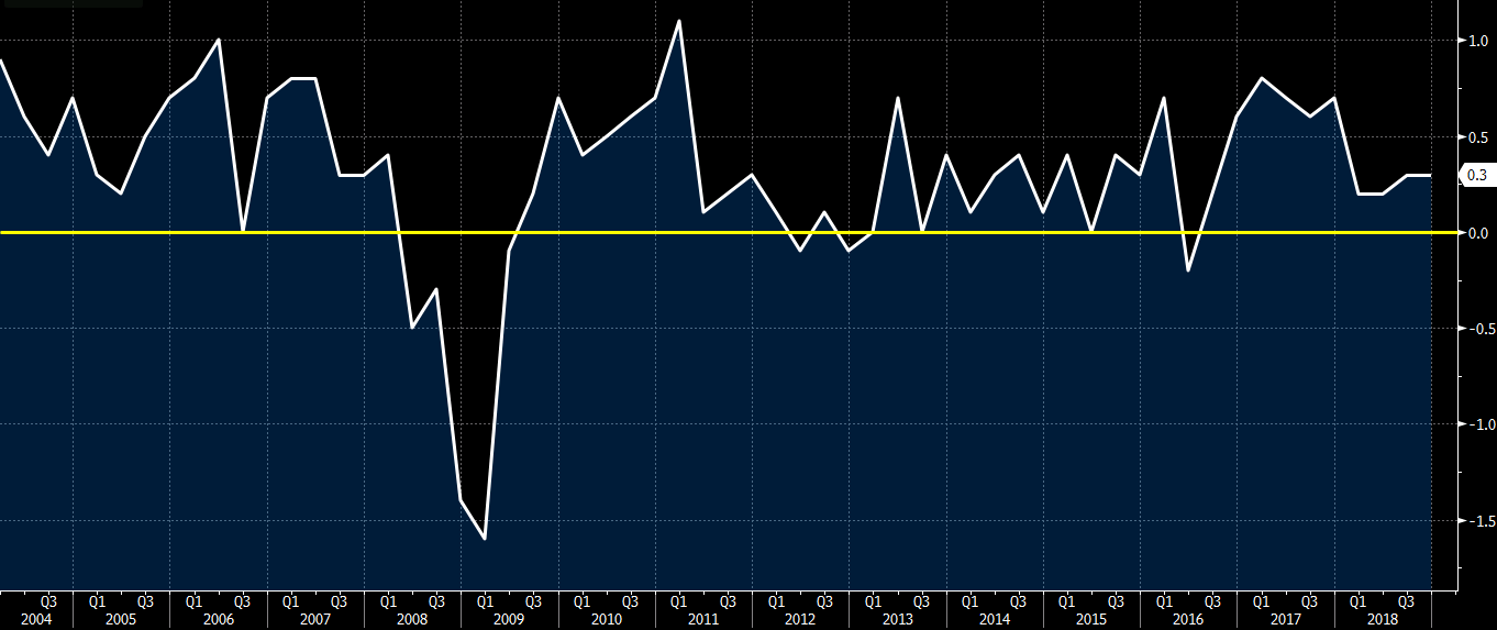 France GDP