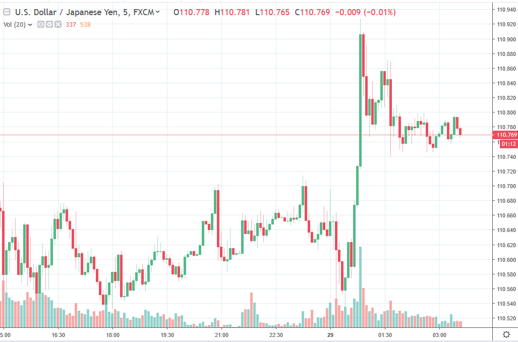 Forexlive Asia Fx News Wrap Another Brexit Vote Due Friday - 