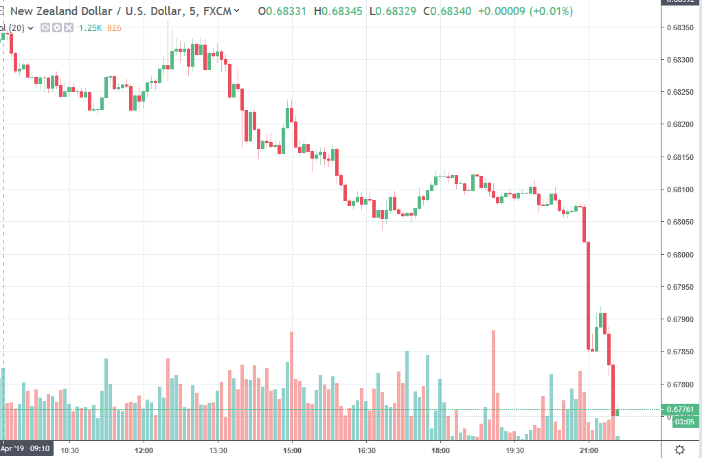 Rbnz To Cut The Cash Rate In May And August Updated Outlook From Asb - 