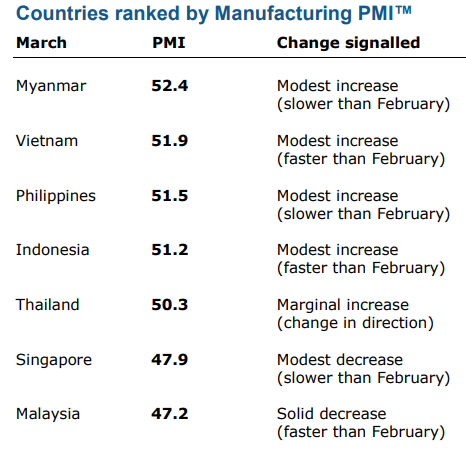 Its been a good couple of days from China PMI data:
