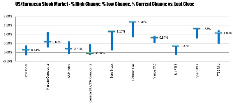 Forexlive Americas Fx News Wrap Market Starts To Prepare For Us - 