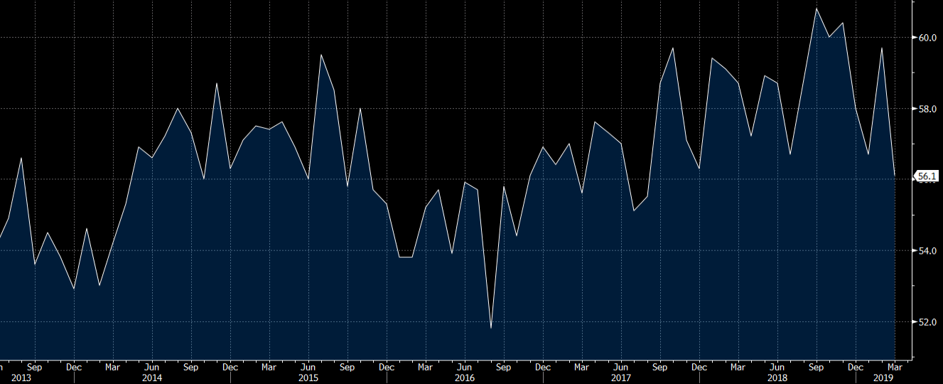 ISM non-manufacturing report