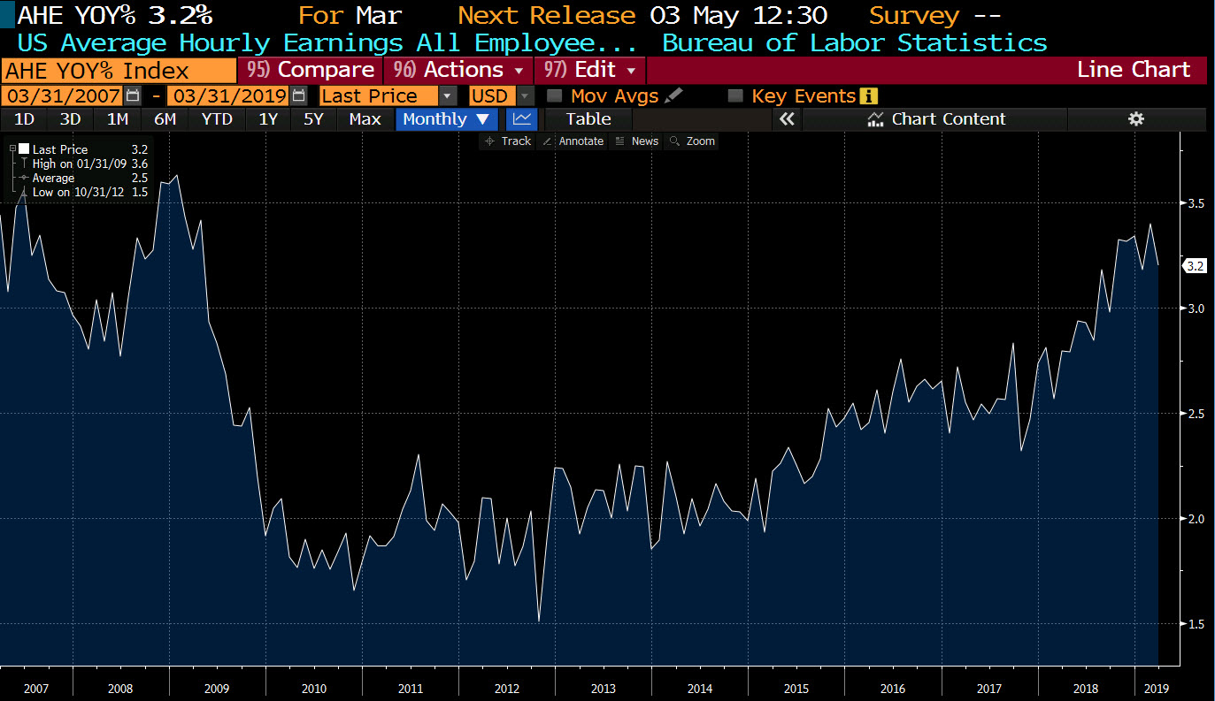 Kudlow harping on cutting rates too