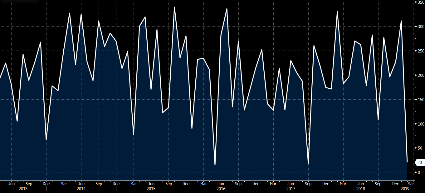 US NFP