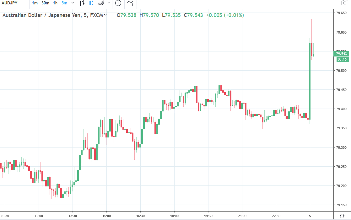 Aud Pop Yen Drop On The Xinhua Headline - 