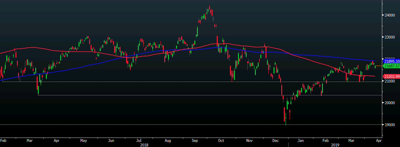 Nikkei 10-04