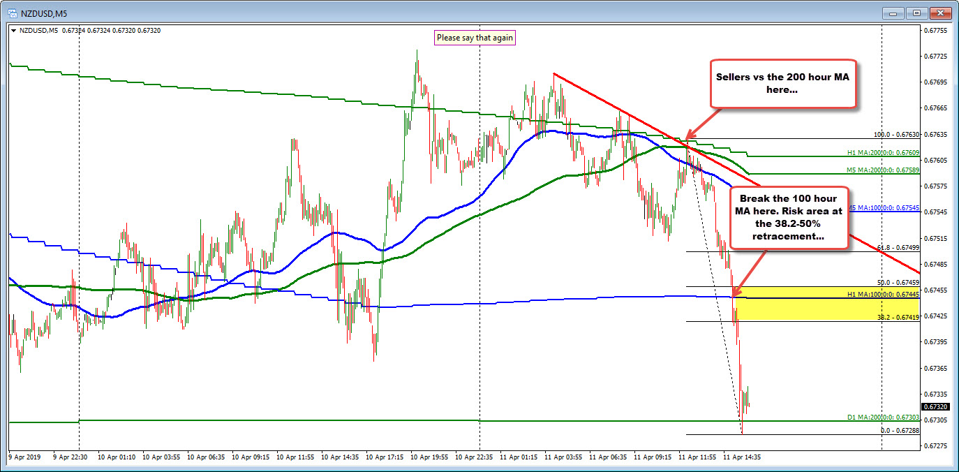 NZDUSD on the 5 minute chart.