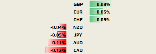 Sterling Holds Steady Ahead Of European Markets Open - 