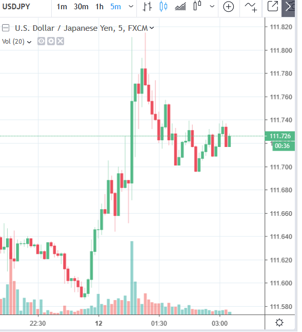 Forexlive Asia Fx News Wrap Yen Crosses Higher Chatter Of - 