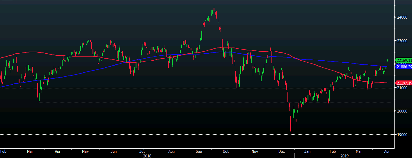 Nikkei 15-04