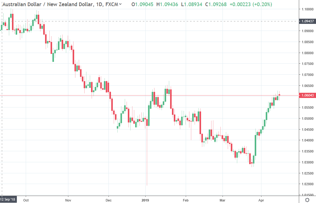 WPAC have updated their NZD/USD and AUD/NZD thoughts