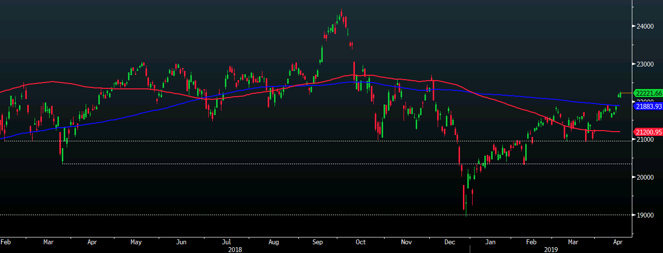 Nikkei 16-04