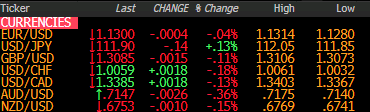 Forexlive European Morning Fx News Wrap Euro Gets Pushed Around On Ecb Headlines