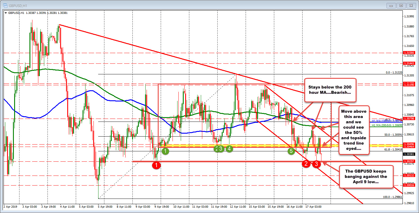 The GBPUSD trading in a channel