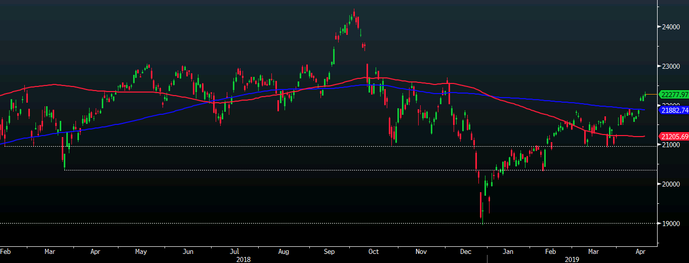 Nikkei 17-04