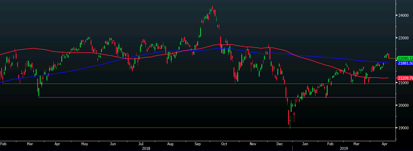 Nikkei 17-04