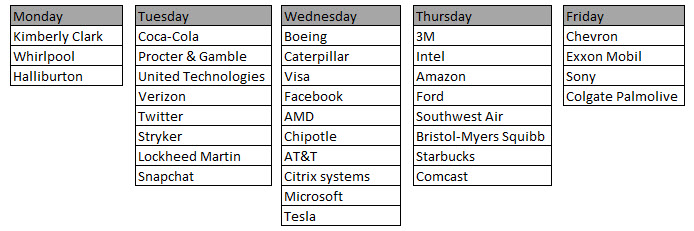 Lots of earnings this week