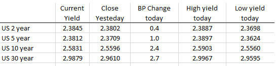 Forex news for NY trading on April 22, 2019